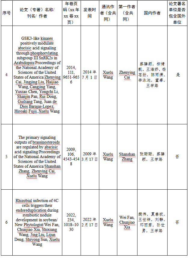 关于2025年度国家科学技术奖拟提名项目的公示