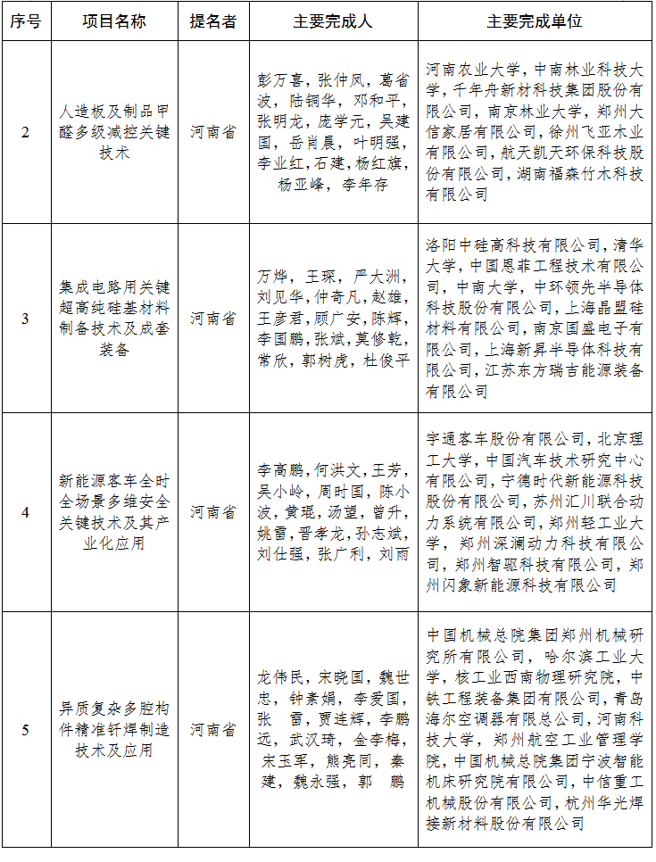 关于2025年度国家科学技术奖拟提名项目的公示