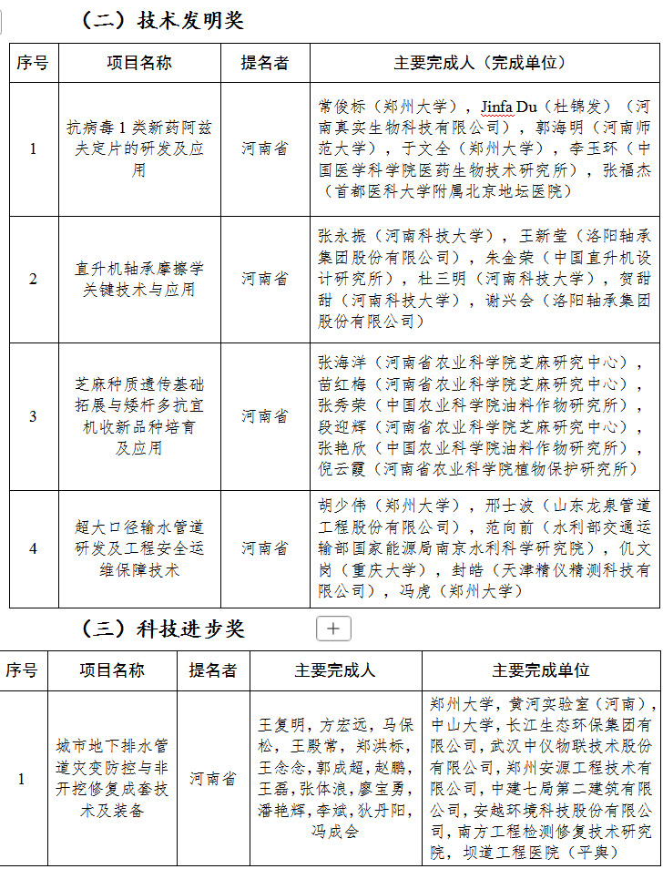 关于2025年度国家科学技术奖拟提名项目的公示