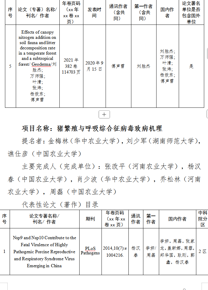 关于2025年度国家科学技术奖拟提名项目的公示