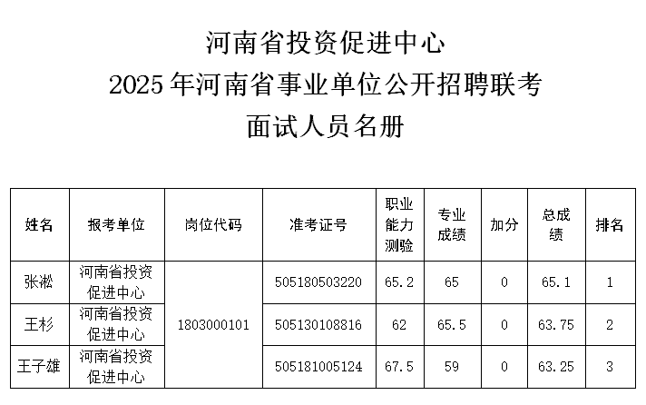 河南省投资促进中心<br><br>2025年事业单位公开招聘面试公告