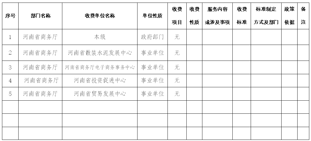 河南省商务厅及下属单位综合性涉企收费目录清单