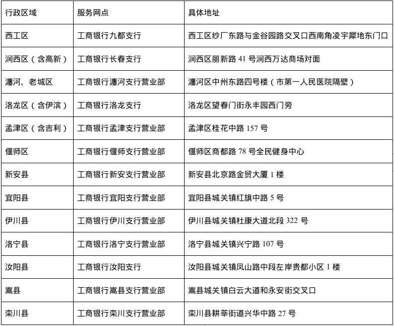 2025年河南省洛阳市第三批次汽车报废更新补贴和汽车置换更新补贴资金发放情况公告