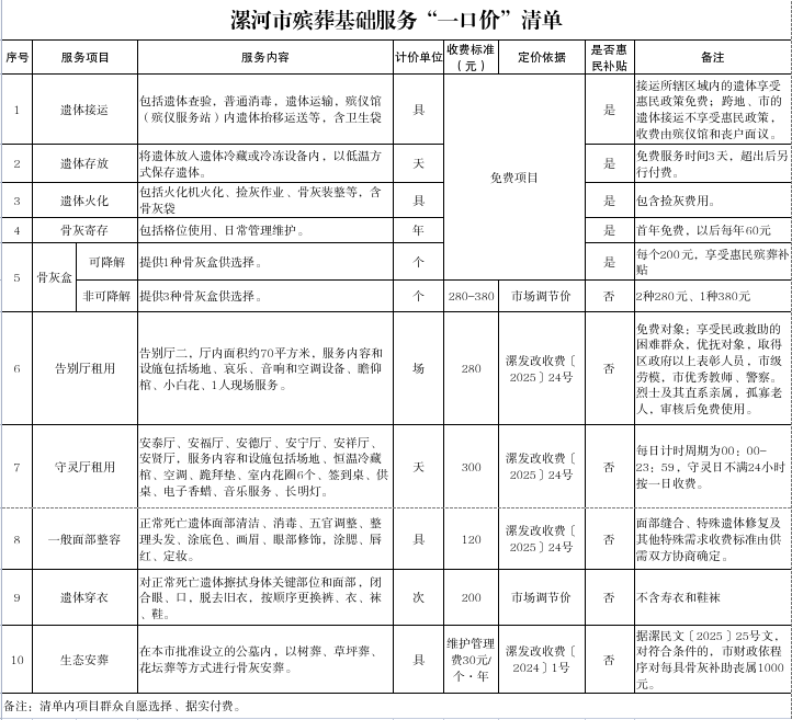 漯河市殡葬基础服务“一口价”清单