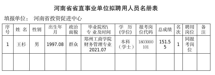 河南省商务厅<br><br>厅属事业单位2025年公开招聘<br><br>工作人员拟聘用人员公示