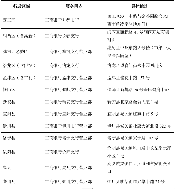 2025年河南省洛阳市第四批次汽车报废更新补贴和汽车置换更新补贴资金发放情况公告