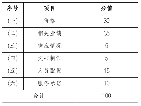 第22届中国—东盟博览会<br><br>河南省情综合形象展搭建项目<br><br>竞争性磋商邀请函