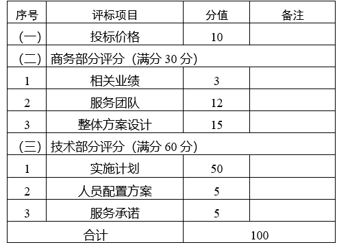 第十五届河南投洽会<br><br>政府投资基金合作交流活动<br><br>展会服务项目竞争性磋商邀请函