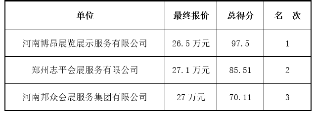 第二十七届中国国际高新技术成果交易会<br><br>河南省情综合形象展搭建项目<br><br>竞争性磋商结果公告