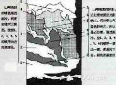 水粉画基础知识＿透视原理在风景写生中的运用