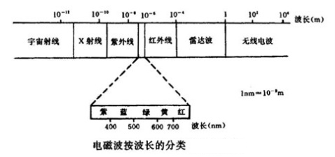 摄影教案（一）摄影术基本概念 - 深度时尚摄影工作室 - 广州深度时尚摄影工作室 博客
