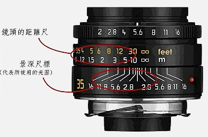 摄影教案（五）镜头 - 深度时尚摄影工作室 - 广州深度时尚摄影工作室 博客