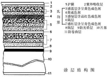 摄影教案（六）胶片 - 深度时尚摄影工作室 - 广州深度时尚摄影工作室 博客