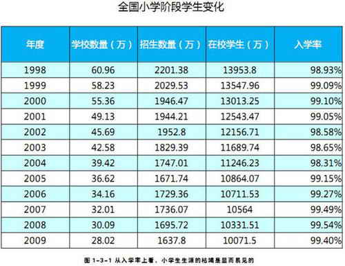 历年全国高考报名人数与录取率分析