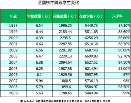 历年全国高考报名人数与录取率分析