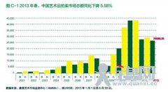 书画业面临震荡转型