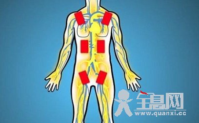 可穿戴“中央空调”将人体循环系统变加热网