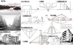 素描中的透视表现