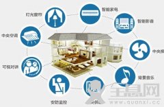 智能家居的技术应用