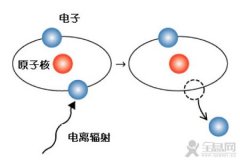 电离辐射