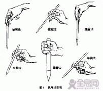 书法教学中正确的写字姿势与执笔