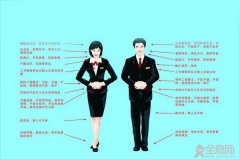 仪容仪表礼仪