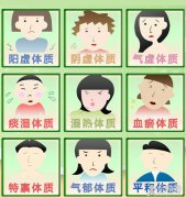 人的体质是可调的！它会随着饮食习惯的改变而变化！