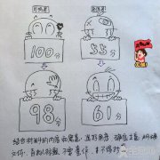 2016全国各省市地区高考作文题汇总【配试卷图片】