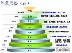 科学家最新发现：消极的意念会使人更容易得病