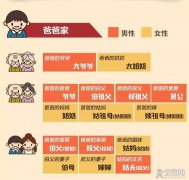 什么是表面亲戚？