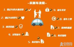 买车应该注意哪些事项？
