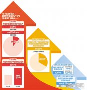 中国是全球投资的热土