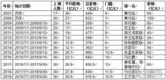 2019胡润套现企业家30强榜单出炉