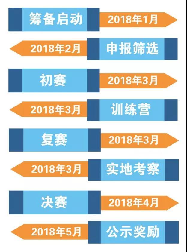 1个亿大礼包，邀你来创造