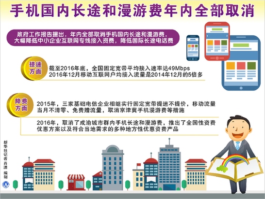 红利