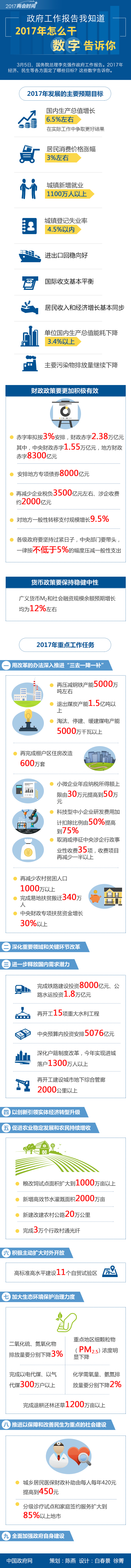 数字