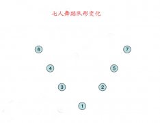 七人舞蹈队形
