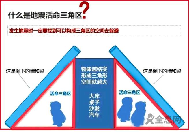 防灾减灾日|这份防震救援手册请查收
