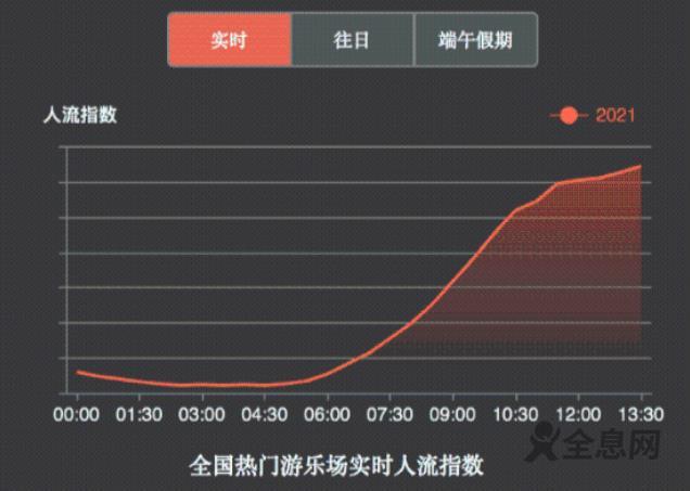 百度地图大数据显示端午首日道路交通平稳有序