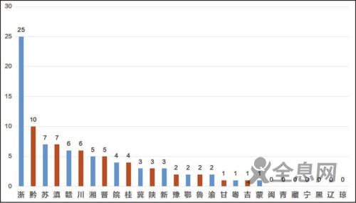 《中国县域旅游竞争力报告2021》发布