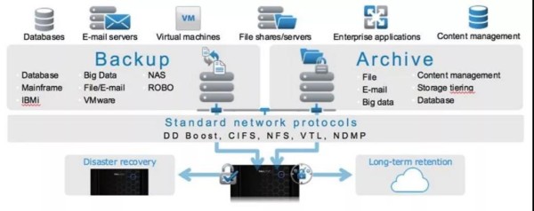 国家电力携手戴尔科技集团打造数据安全避风港