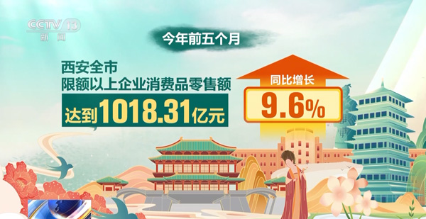 为什么是西安？文旅爆火的密码