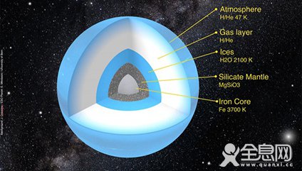 天文家预测太阳系第九大行星或许真实存在