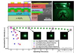 研究人员制备出全无机钙钛矿绿光LED，稳定性大幅提高