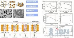 科学家设计出新型纳米电驱动器件